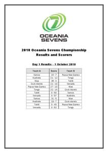 2010 Oceania Sevens Championship Results and Scorers Day 1 Results – 1 October 2010