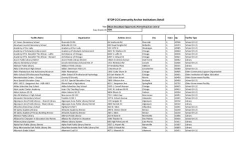 Aurora /  Illinois / Bolingbrook /  Illinois / Blue Island /  Illinois / North Lawndale /  Chicago / Ontario Centre of Forensic Sciences / Chicago metropolitan area / Geography of Illinois / Illinois