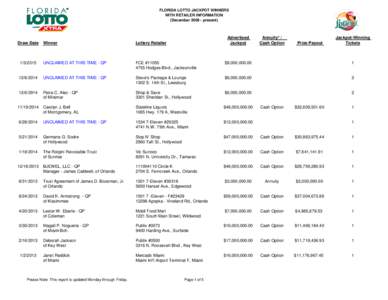 FLORIDA LOTTO JACKPOT WINNERS WITH RETAILER INFORMATION (December[removed]present) Draw Date