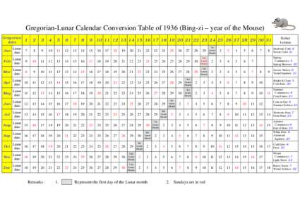 Gregorian-Lunar Calendar Conversion Table ofBing-zi – year of the Mouse) Gregorian date 1