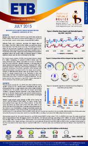 Statistical Institute of BELIZE  External Trade Bulletin