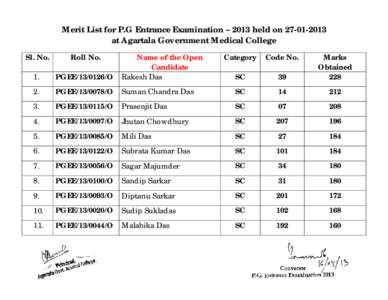 Merit List for P.G Entrance Examination – 2013 held on[removed]at Agartala Government Medical College Sl. No. Roll No.