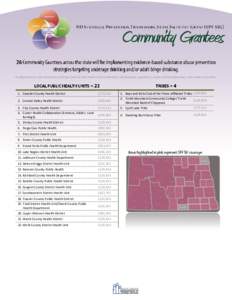 7 January[removed]Funding amounts were determined utilizing a formula which takes into consideration the following: population, number of cities/townships, and number of counties.  1. Cavalier County Health District