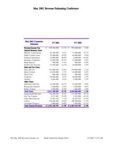 700_May 2001 Revenue Estimates.xls