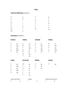 Telugu romanization table