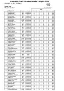 Coupe de France Professionnelle Peugeot 2015 Marrakech - 12 au 15 février 2015 Scores Pros Classement Final Pros