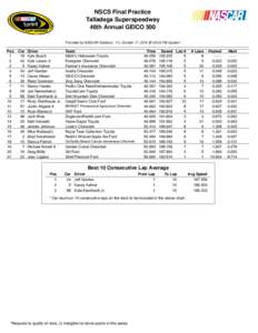 NSCS Final Practice Talladega Superspeedway 46th Annual GEICO 500 Provided by NASCAR Statistics - Fri, October 17, 2014 @ 05:22 PM Eastern  Pos