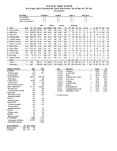 THE STAT CREW SYSTEM Michigan State Combined Team Statistics (as of Dec 10, 2016) All games RECORD: ALL GAMES CONFERENCE