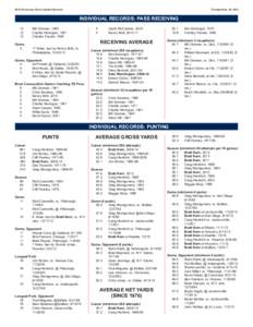 2014 Tennessee Titans Updated Records  Through Sept. 28, 2014 INDIVIDUAL RECORDS: PASS RECEIVING