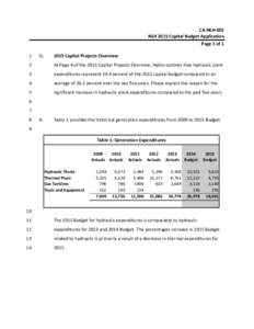 CA‐NLH‐001  NLH 2015 Capital Budget Application  Page 1 of 1  1   Q. 