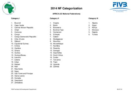 2014 NF Categorization AFRICA (53 National Federations) Category I Category II