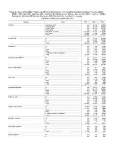 [removed]Federal Register / Vol. 76, No[removed]Tuesday, March 1, [removed]Rules and Regulations TABLE 2—FINAL 2012 ABCS, TACS, AND OFLS OF GROUNDFISH FOR THE WESTERN/CENTRAL/WEST YAKUTAT (W/C/ WYK), WESTERN (W), CENTRAL (C)