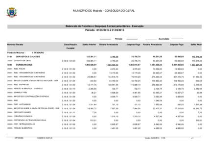 MUNICÍPIO DE Ilhabela - CONSOLIDADO GERAL  Balancete de Receitas e Despesas Extraorçamentárias - Execução Período:  à Período