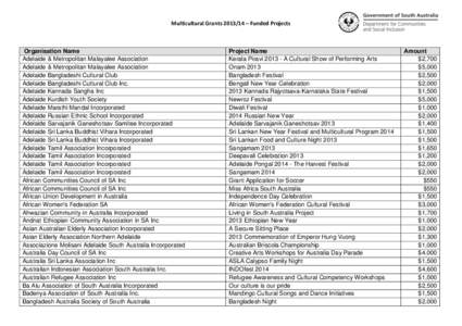 Multicultural Grants[removed] – Funded Projects  Organisation Name Adelaide & Metropolitan Malayalee Association Adelaide & Metropolitan Malayalee Association Adelaide Bangladeshi Cultural Club