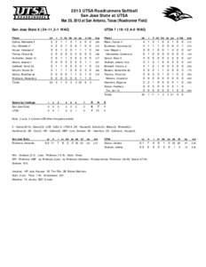 2013 UTSA Roadrunners Softball San Jose State at UTSA Mar 29, 2013 at San Antonio, Texas (Roadrunner Field) San Jose State[removed],3-1 WAC) Player