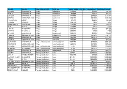 Lachlan typical land values 2014