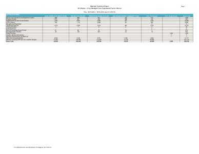 Medicaid Enrollment Report All Children < 21 by Managed Care Organization/Fee-for-Service Page 1  Thru: [removed][removed] {as of[removed]}