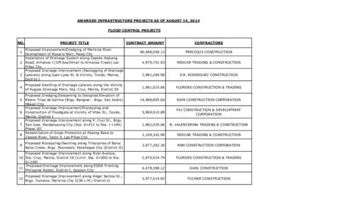 AWARDED INFRASTRUCTURE PROJECTS AS OF AUGUST 14, 2014 FLOOD CONTROL PROJECTS NO. PROJECT TITLE
