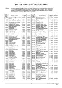 LISTA DE PRODUTOS EM ORDEM DE CLASSE Classe 01 Nº de Ordem (Port.)