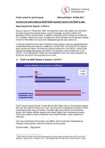 Funds raised for good causes  Date published: 26 May 2011 Income from game sales by NLDF/OLDF quarterly and for the OLDF to date Reporting Period: Quarter 4, [removed]