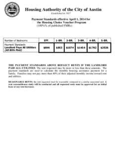Housing Authority of the City of Austin Established in 1937 Payment Standards effective April 1, 2014 for the Housing Choice Voucher Program (100%% of published FMRs)