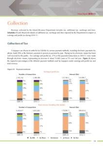 Annual Report[removed]Collection Revenue	collected	by	the	Inland	Revenue	Department	includes	tax,	additional	tax,	surcharge	and	fines.		 Schedules 13 and 14	provide	details	of	additional	tax,	surcharge	and	fines	imposed