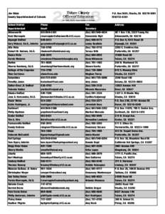 2018 District at a Glance 1.18 b.xlsx