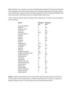 From: Christmas Trees, a chapter in a revision of USDA Agriculture Handbook 66 (Commercial Storage of Fruits, Vegetables, and Florist and Nursery Stocks) by Eric Hinesley (Department of Horticulture Science, North Caroli