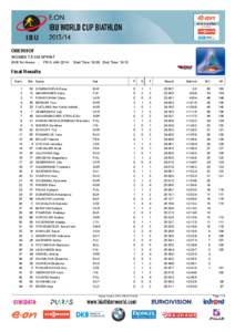 OBERHOF WOMEN 7.5 KM SPRINT DKB Ski Arena