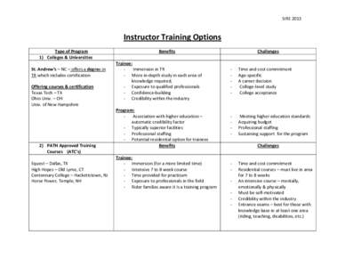 SIRE[removed]Instructor Training Options Type of Program 1) Colleges & Universities St. Andrew’s – NC – offers a degree in