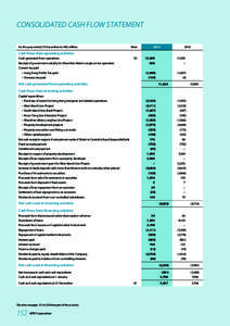 CONSOLIDATED CASH FLOW STATEMENT for the year ended 31 December in HK$ million Note  2011