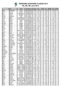 Narooma Seahorse Classic[removed]DRAW.xlsm