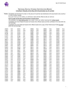 May 2013 NDHCE Results  NATIONAL DENTAL HYGIENE CERTIFICATION BOARD “Unofficial” Results of the May 2013 Examination by ID number Notes: Candidates will find their ID number on the picture-ID card that was distribute