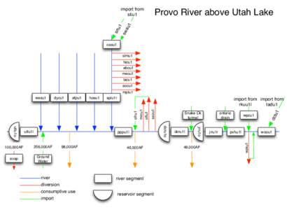 au  1 Provo River above Utah Lake