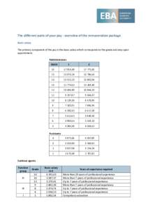 The different parts of your pay - overview of the remuneration package Basic salary The primary component of the pay is the basic salary which corresponds to the grade and step upon appointment. Administrators GRADE