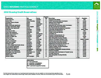 2010 Housing Credit Reservations Property Name Anna Louise Inn Autumn Run Avondale Woods of Dublin