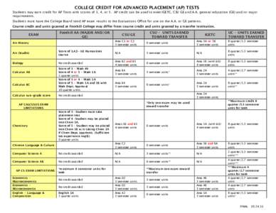 California Community Colleges System / Academic term / Calendars / Intersegmental General Education Transfer Curriculum / Grade / Course credit / Education / Academic transfer / Knowledge