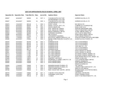 LIST OF OPPOSITIONS FILED DURING APRIL 2007 Opposition No Opposition Date  Trade Mark No Class