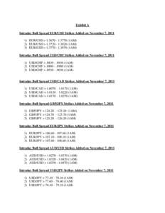Exhibit A Intraday Bull Spread EUR/USD Strikes Added on November 7, [removed]EUR/USD >[removed] (1AM) 2) EUR/USD >[removed] (1AM) 3) EUR/USD >[removed] (1AM) Intraday Bull Spread USD/CHF Strikes Added