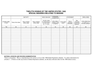 TWELFTH CENSUS OF THE UNITED STATES: 1900 SPECIAL INQUIRIES RELATING TO INDIANS NATIVITY