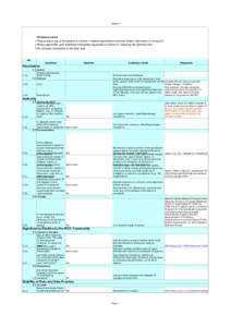 CMIP5 is a model output data set. All CMIP5 Model output can be accessed through any one of several Gateway websites operated by ESGF. Although nearly a dozen gateways currently exist, the gateways with primary