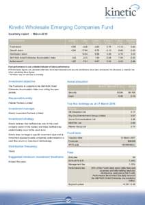 Kinetic Wholesale Emerging Companies Fund Quarterly report - March 2016 Performance # Quarter %