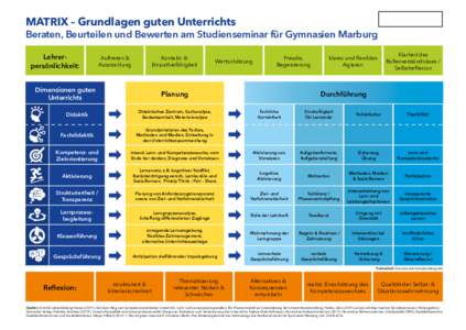 MATRIX – Grundlagen guten Unterrichts  Beraten, Beurteilen und Bewerten am Studienseminar für Gymnasien Marburg Lehrerpersönlichkeit:  Auftreten &