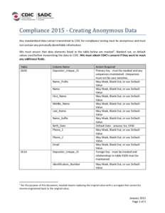 Compliance[removed]Creating Anonymous Data Any standardized data extract transmitted to CDIC for compliance testing must be anonymous and must not contain any personally identifiable information. MIs must ensure that data