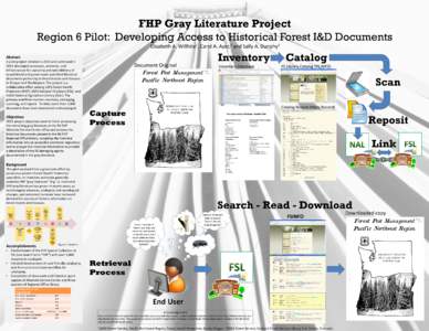 FHP Gray Literature Project Region 6 Pilot: Developing Access to Historical Forest I&D Documents Elizabeth A. Willhite1, Carol A. Ayer,2 and Sally A. Dunphy2 Abstract