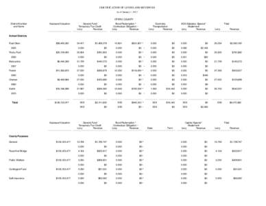 CERTIFICATION OF LEVIES AND REVENUES As of January 1, 2012 OTERO COUNTY District Number and Name