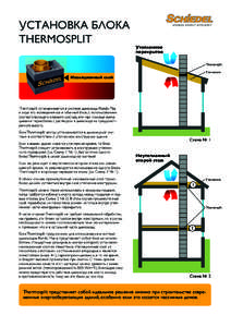 УСТАНОВКА БЛОКА THERMOSPLIT Утепленное перекрытие Thermosplit