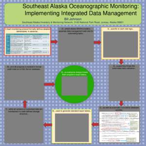 Southeast Alaska Oceanographic Monitoring: Implementing Integrated Data Management Bill Johnson Southeast Alaska Inventory & Monitoring Network, 3100 National Park Road, Juneau, Alaska[removed]Each monitoring protocol f