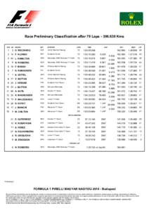 Race Preliminary Classification after 70 Laps[removed]Kms POS NO NAT  ENTRANT