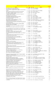 The Journal of Financial Economics , Hall of Fame, Volumes 1-111, * Title V Risk and return: The case of merging firms 1 Price performance of common stock new issues